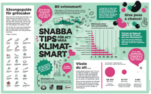 Klimatsmart vecka i Göteborgs skolor och förskolor