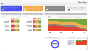 Dashboard BRAVOLesson