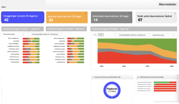 Dashboard BRAVOLesson